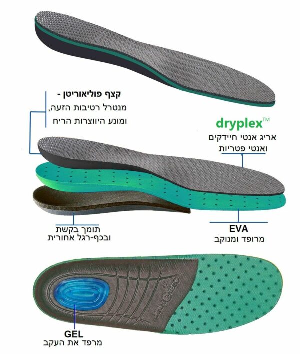 מדרסי ג'ל ORTHOFEET